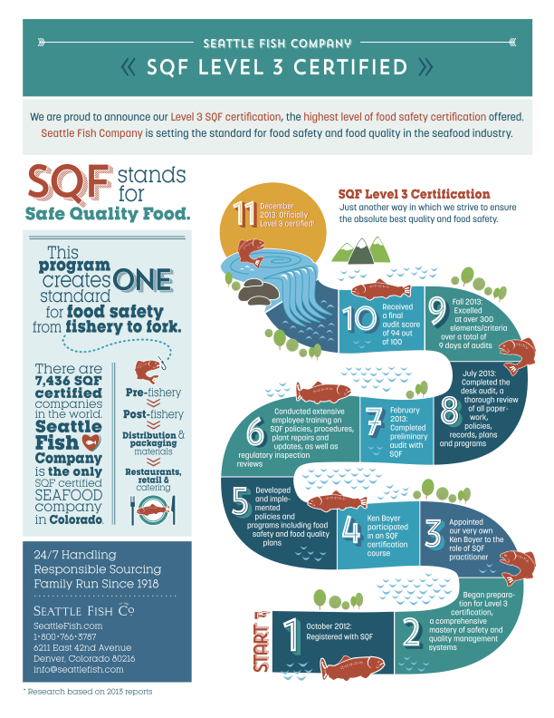 sqf-infographic